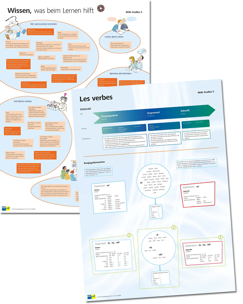 Mille feuilles 5 Posterset Navigationskarten, Verben- & Strategieübersicht