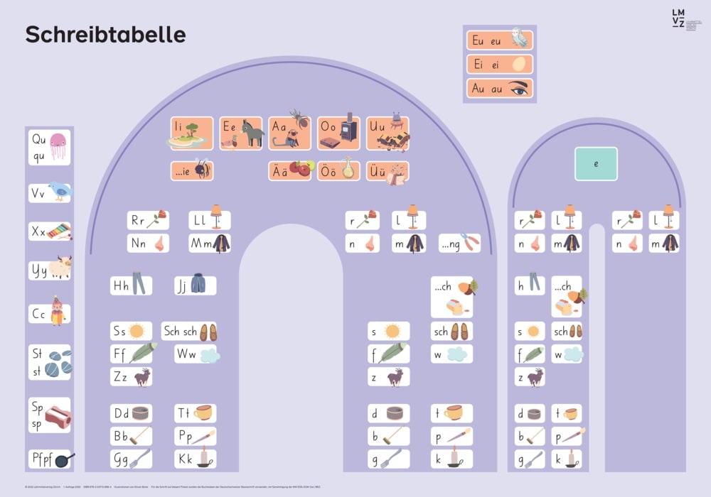 Deutsch Eins Schreibtabelle (Poster)