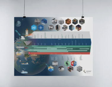 Räume, Zeiten, Gesellschaften - Band 3 Poster Zeitstrahl