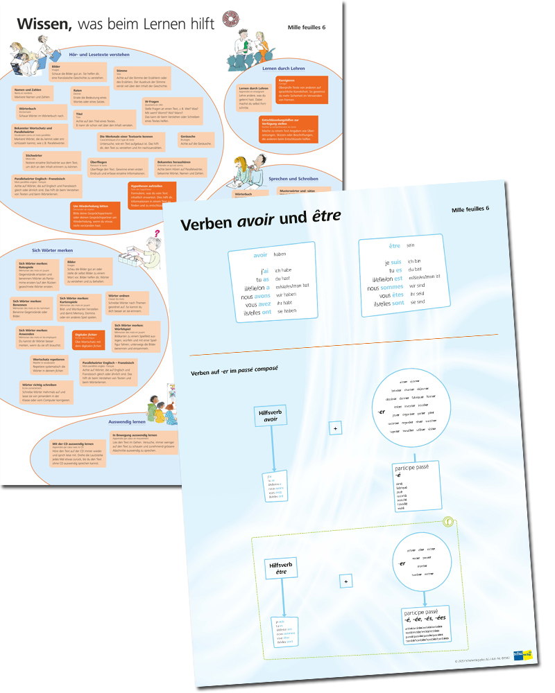 Mille feuilles 6 Posterset Navigationskarten, Verben- & Strategieübersicht