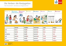 Mein Deutschheft Poster