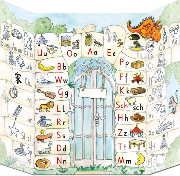 Anton und Zora Buchstabentabelle (10 Stk.)